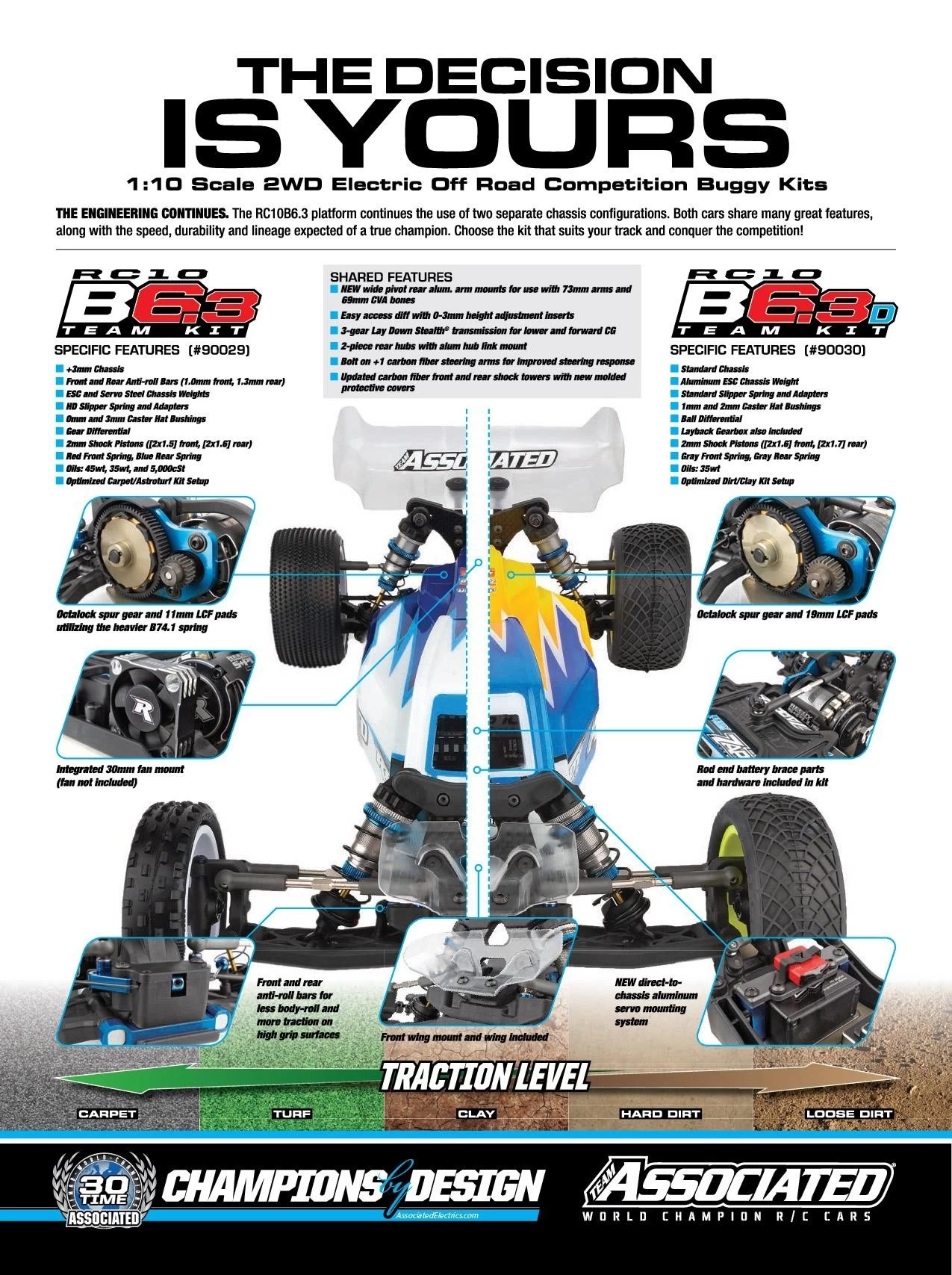 Team Associated RC10B6.3D 1/10 2WD Team Kit Buggy 9 Team Associated RC10B6.3D 1/10 2WD Team Kit Buggy - Image 9